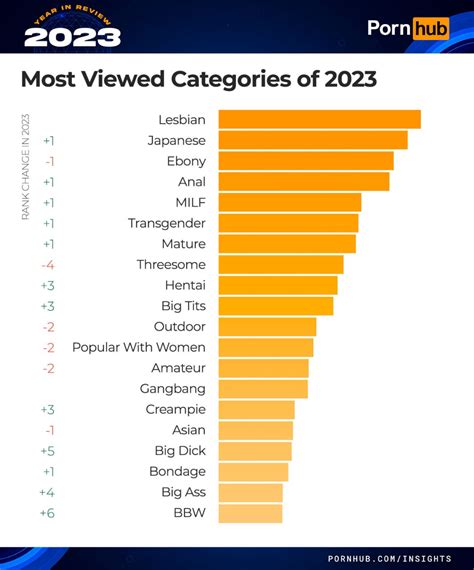 tnaflic|Best Porn Categories